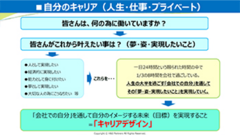 キャリアデザイン研修