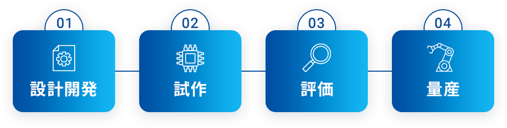 ODTが選ばれる理由