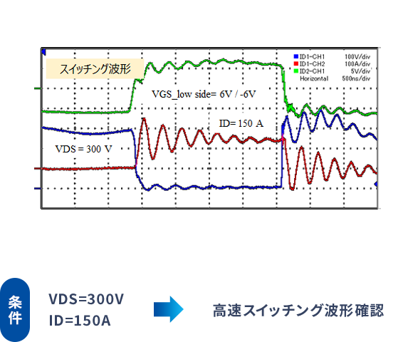 650V 150A定格 GaN-HEMT実装FLAP