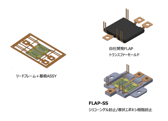基本となるリードフレーム、回路基板を基盤に、樹脂ケースを組み合わせることでFLAP-SSとしてご利用いただけます。