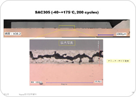 SAC305（はんだ）