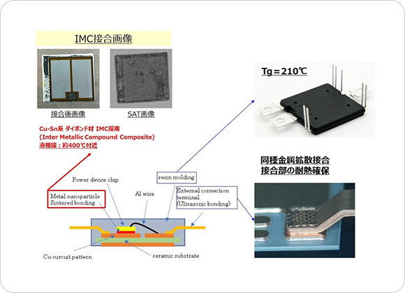 IMC接合の適用事例