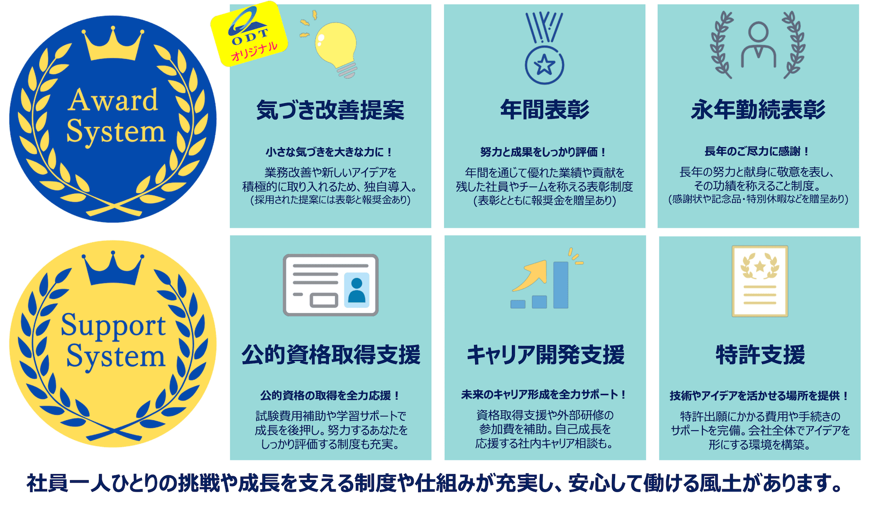 従業員の成長と働きやすさを支援する制度