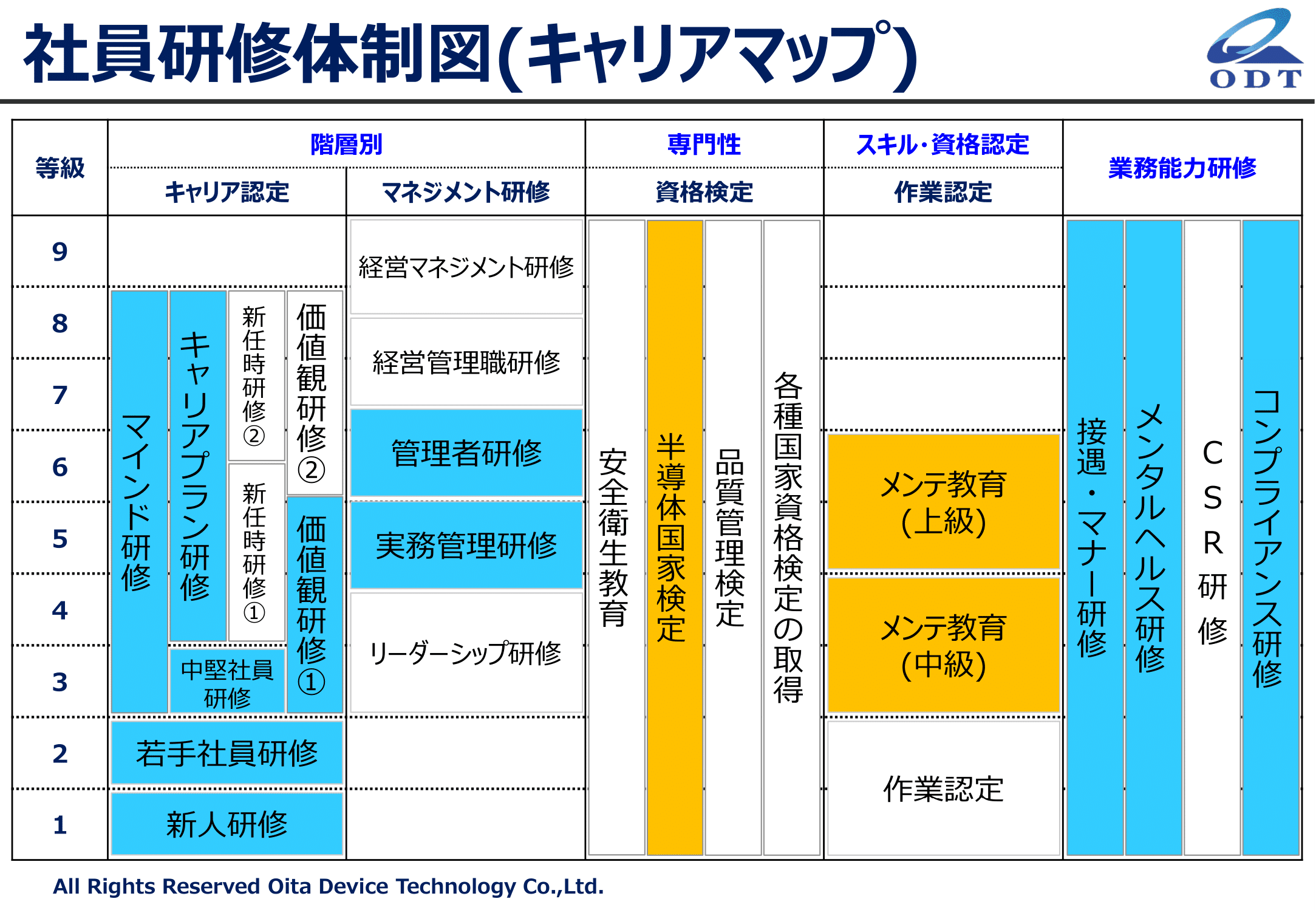 キャリアマップ