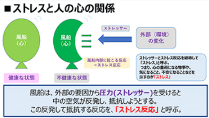 メンタルヘルス研修