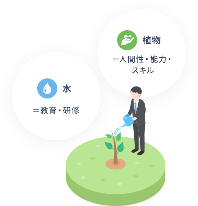 水＝教育・研修、植物＝人間性・能力・スキル