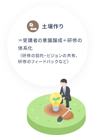 土壌作り＝受講者の意識醸成+研修の体系化