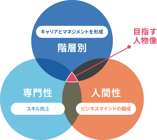 目指す人物像