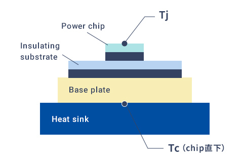 TjおよびTc測定の概略図