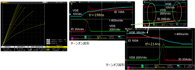 電気的特性の評価