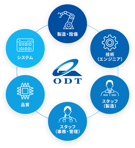 設計から量産まで