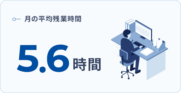 月の平均残業時間