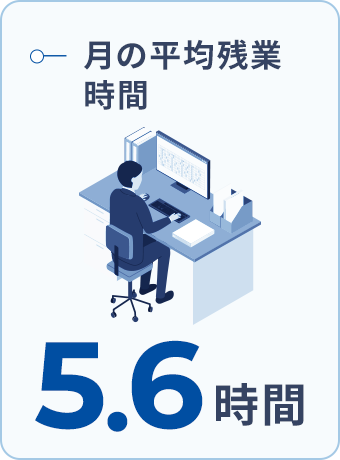 月の平均残業時間
