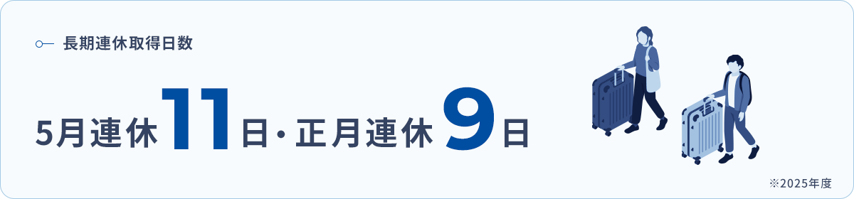 長期連休取得日数