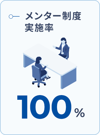 メンター制度実施率