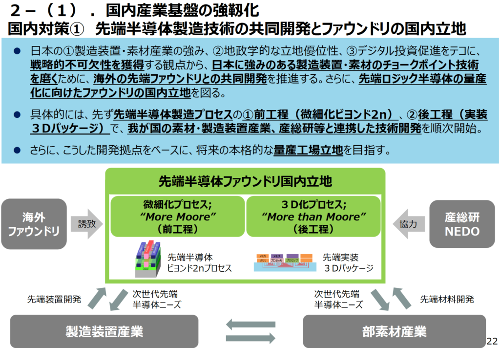 国内産業基盤の強靭化 出典：経済産業省
