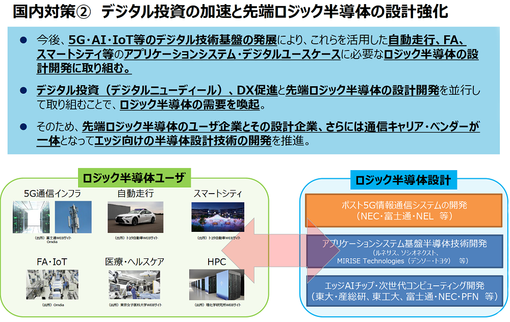 国内対策②デジタル投資の加速と先端ロジック半導体の設計強化　出典：経済産業省