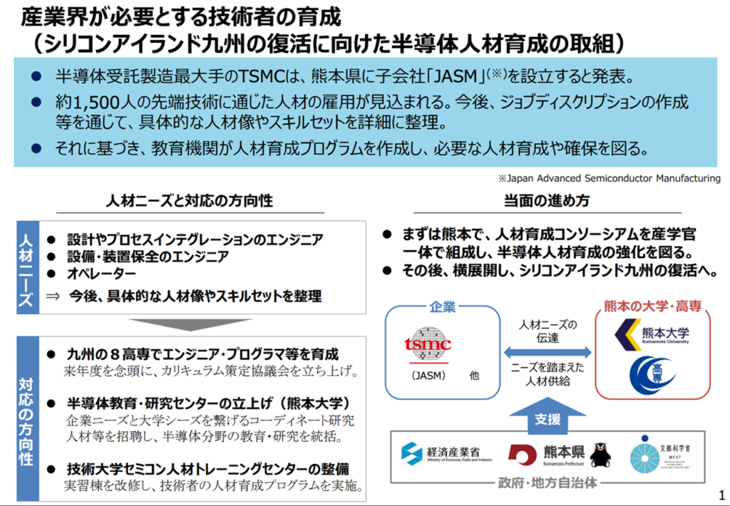 JASMでの半導体人材確保に向けた取り組み　出所：経済産業省