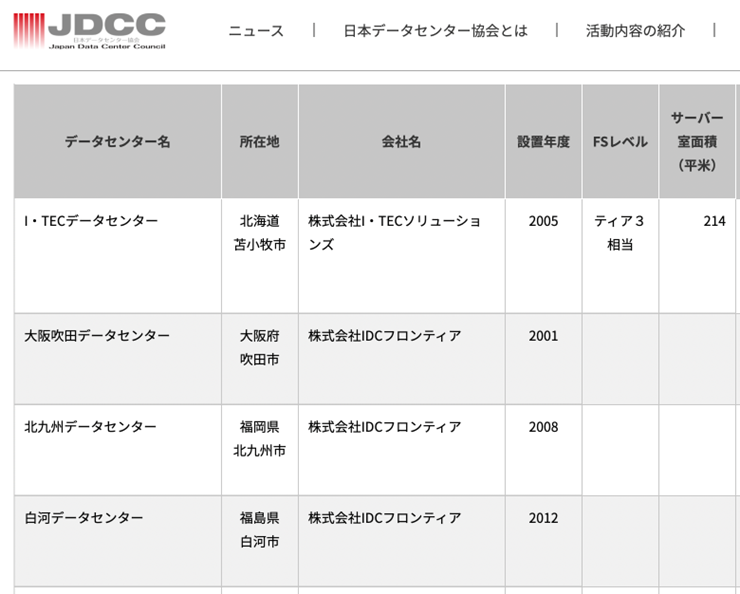 データセンター一覧　出所：日本データセンター協会（JDCC）