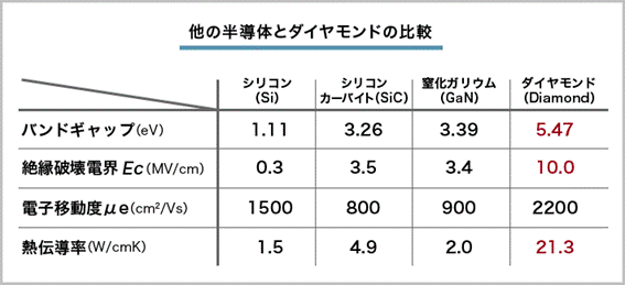 出所：東京工業大学