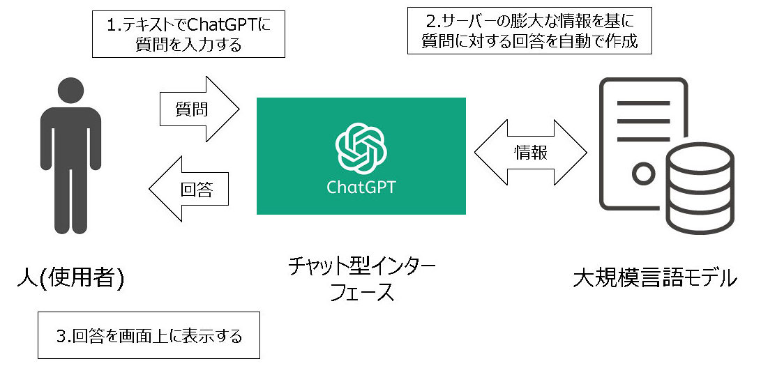 ChatGPTのイメージ