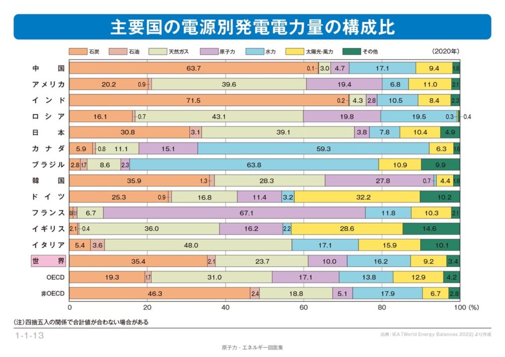出所:日本原子力文化財団