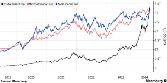 出所:Bloomberg