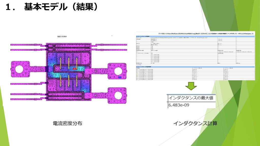 電流密度の分布図（ヒートマップ）と、インダクタンスの値