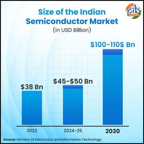 出所:インド政府報道情報局(PIB)